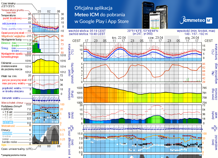 Pogoda żeglarska UM - jezioro Tejstymy