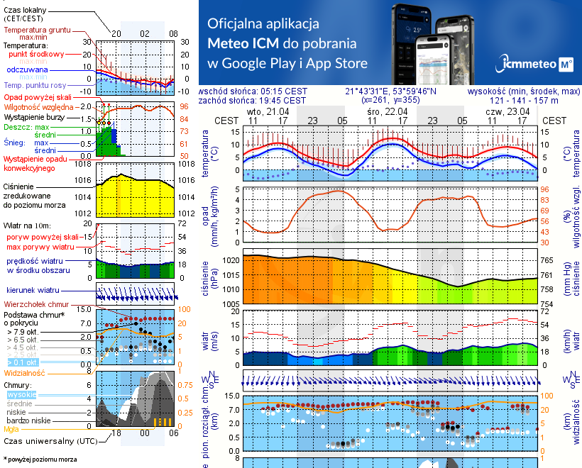 Pogoda żeglarska UM - Kronowo