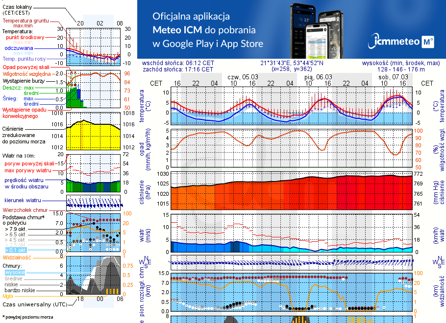 Pogoda żeglarska UM - Wyspa Czarci Ostrów