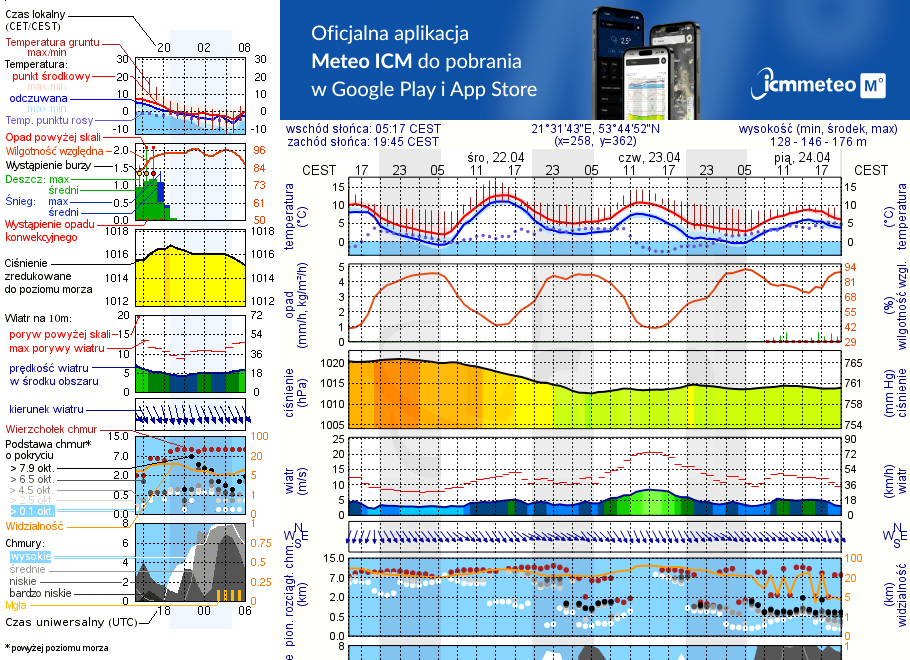 Pogoda żeglarska UM - jezioro Płociczno