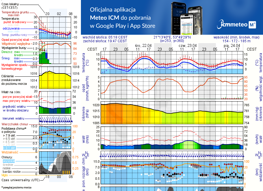 Pogoda żeglarska UM - jezioro Juksty