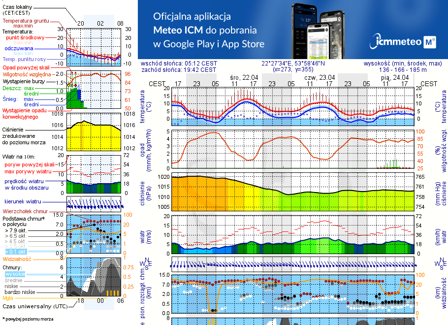 Pogoda żeglarska UM - Jezioro Olecko Wielkie