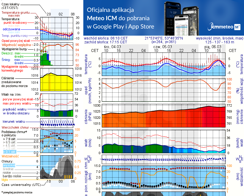 Pogoda żeglarska UM - Góra