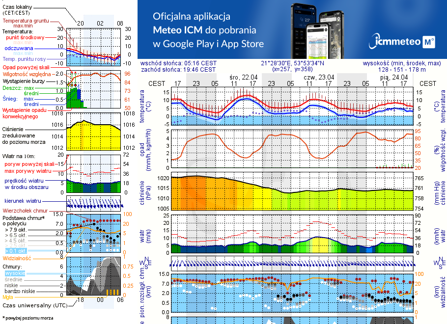 Pogoda żeglarska UM - Rybical